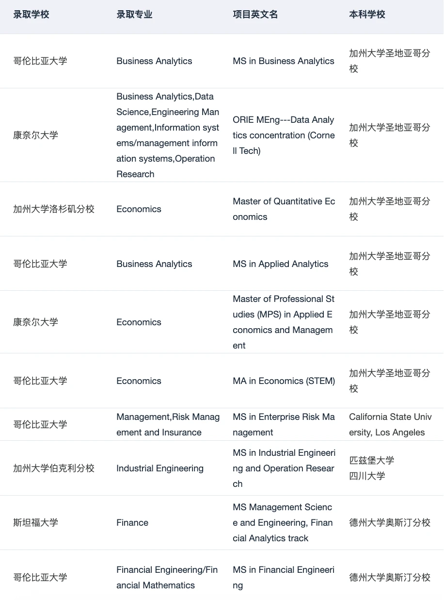 原来这就是海本er都在找的硕博申请Tips,图片 2