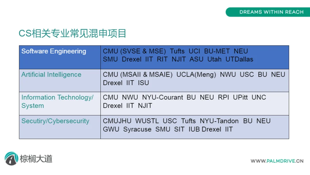 申🇺🇸CS 这家留学中介完全是legend的存在,图片 5