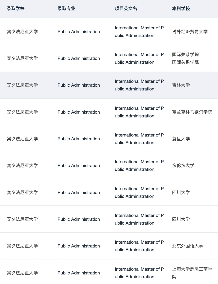 呼叫想申宾大IMPA的所有27/28Fall:,图片 2