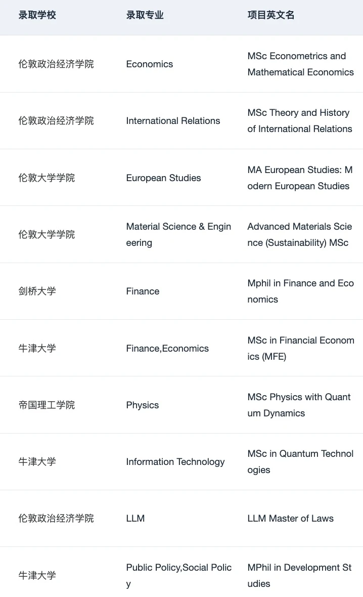 给26/27fall说说英硕难度变化和申请趋势,图片 2