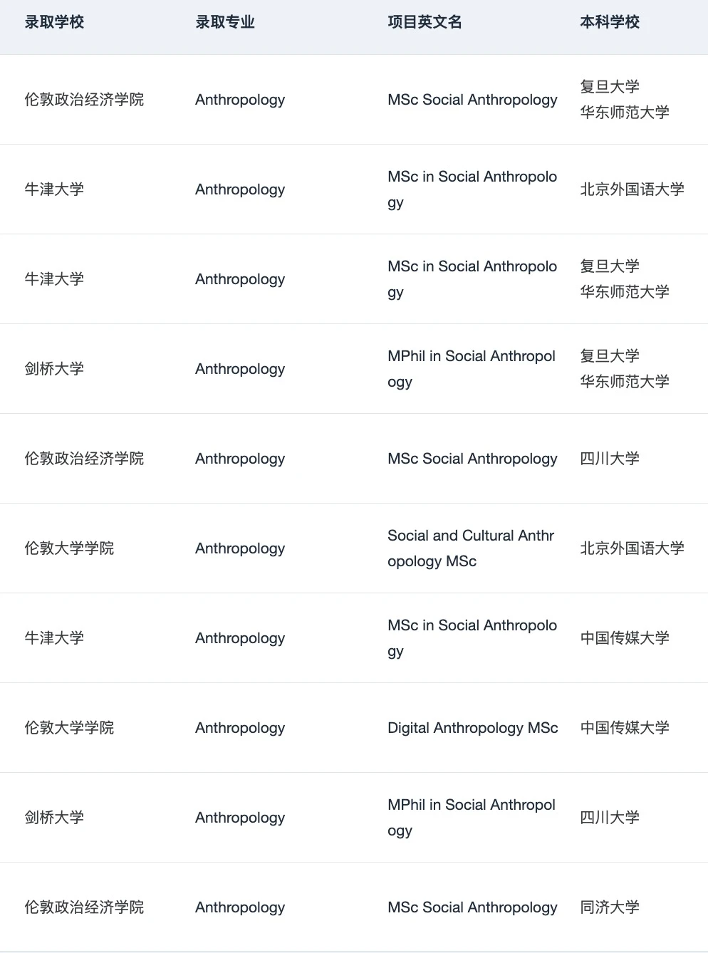 如果申人类学之前看到这篇就好了😭,图片 3