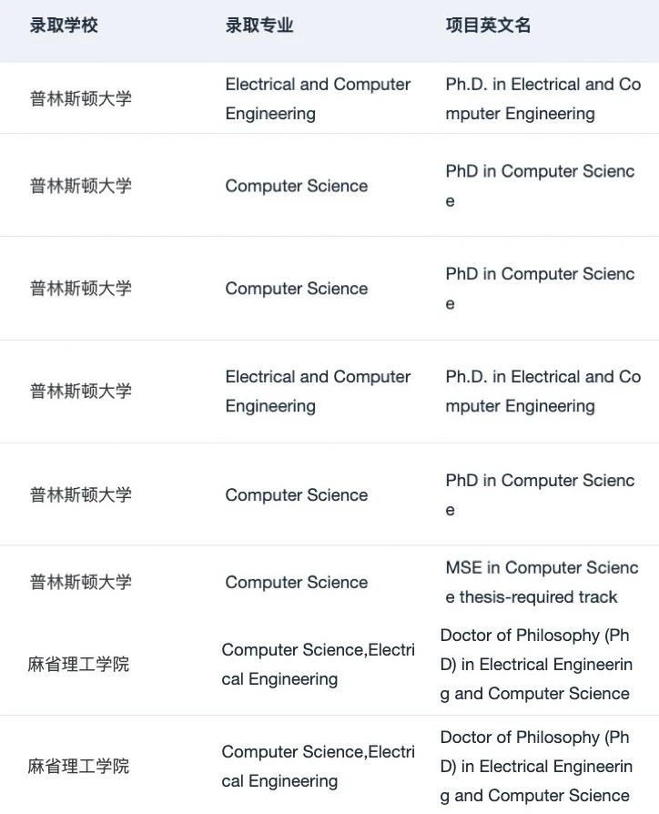 26fall美国理工科需要知道的申请变化和趋势,图片 2