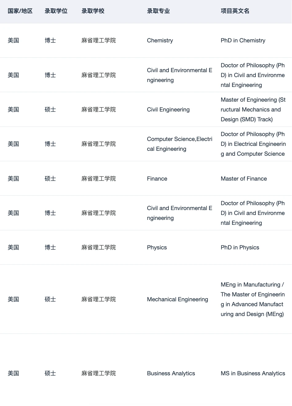 关于找靠谱留学中介 说点xhs搜不到的,图片 3