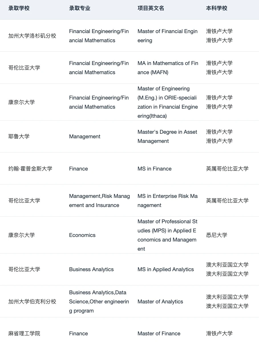 有没有海本想申美国商科硕士的,图片 2