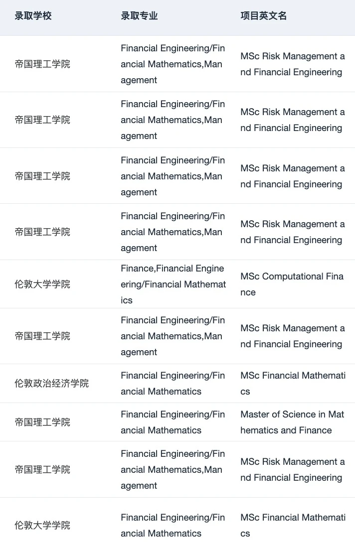 申请暂停 恭喜我们拿到第22枚 MIT offer😎,图片 5