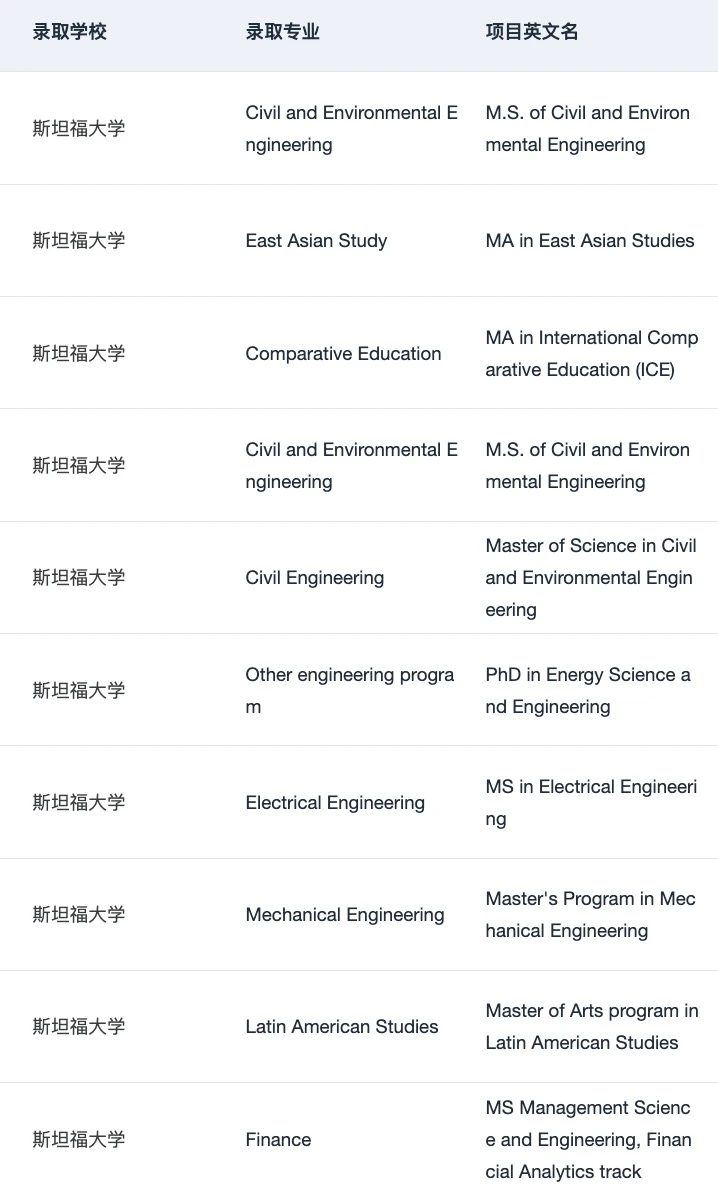建议查查 这家机构申美研Top30真的有点东西,图片 5