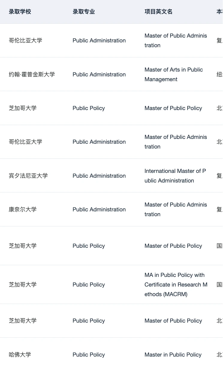 芝大MPP来了8个offer(累计已拿146 !!!,图片 5