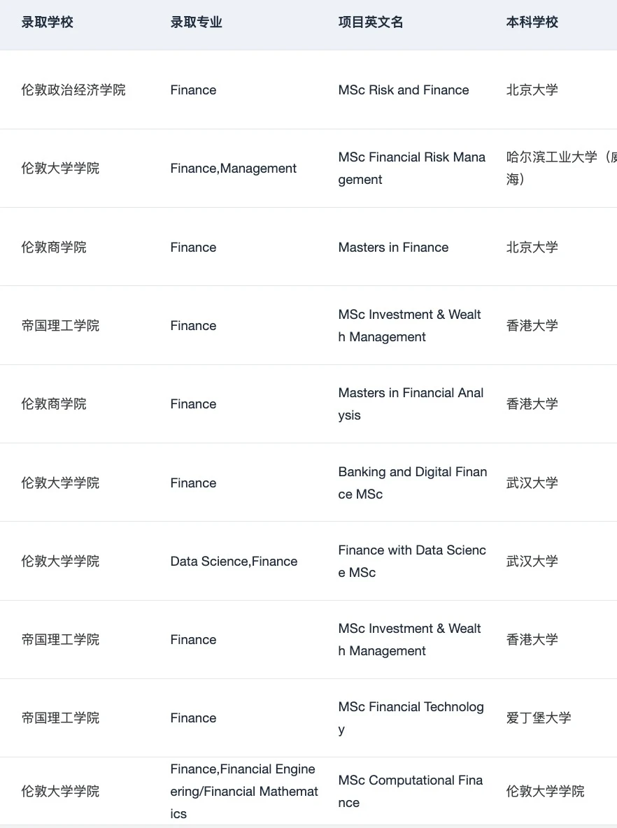 说说25fall英国金融申请难度&26fall建议:,图片 5