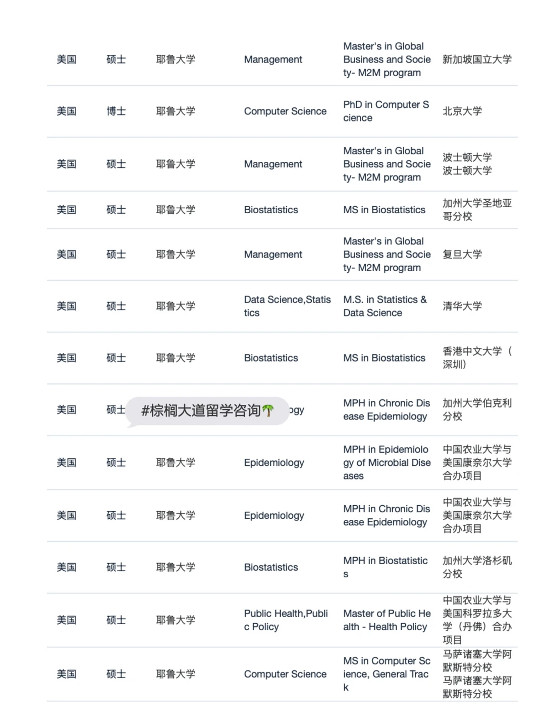 耶鲁×11枚!心理委员我得劲儿了,图片 5