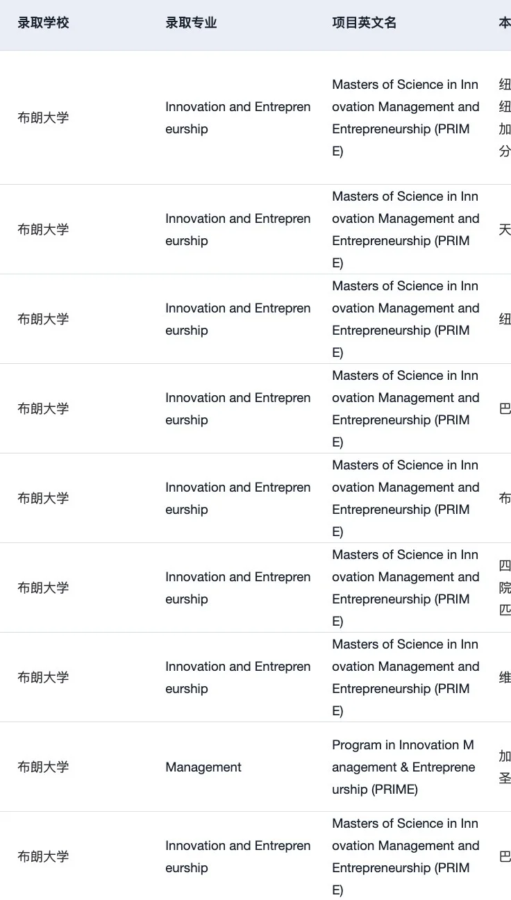 想申泛商科的26/27fall有没有发现…,图片 4