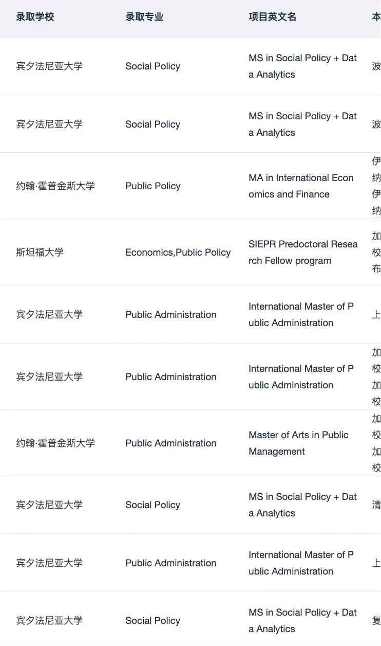 果然申到宾大社科的人都…,图片 5
