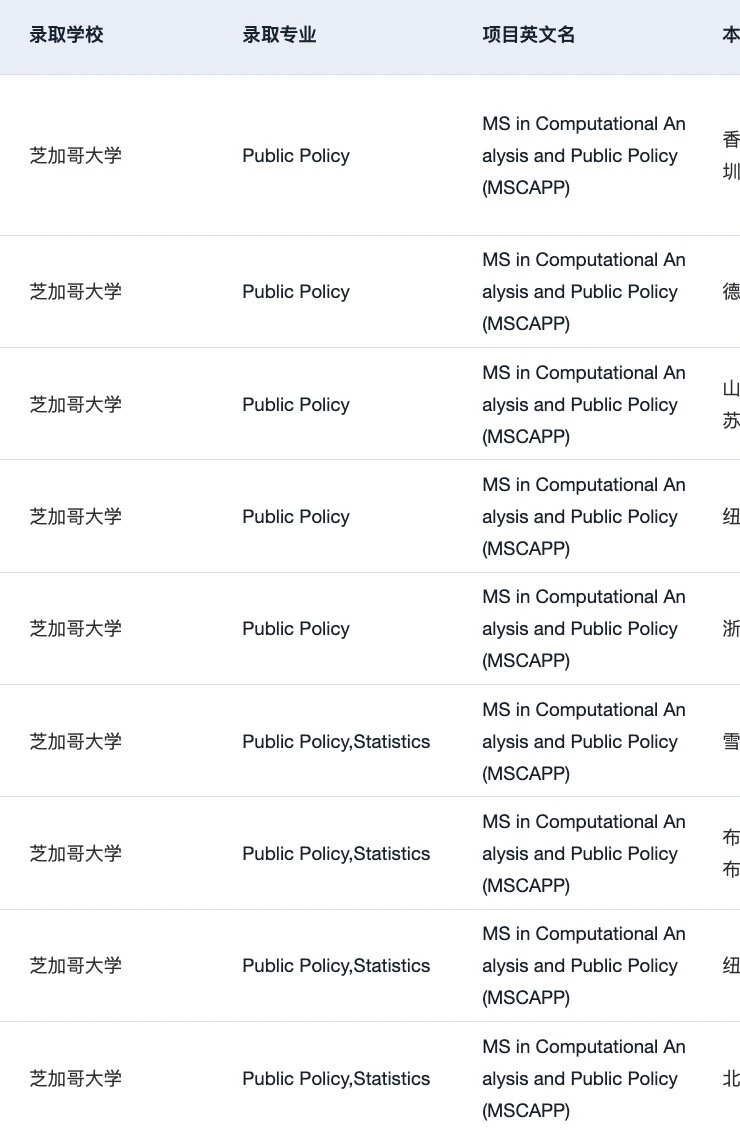 想申泛商科的26/27fall有没有发现…,图片 5