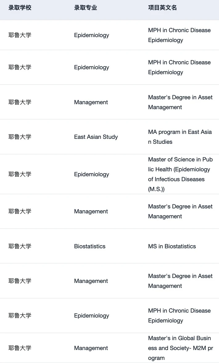 耶鲁我们也辅导了好多offer啊 这可以说吗,图片 3