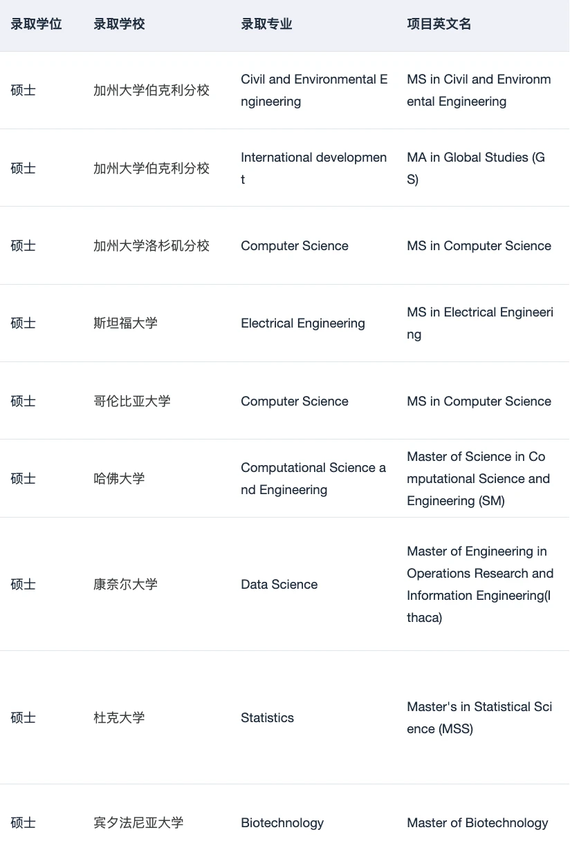 27fall申美研现在找留学机构刚刚好,图片 4