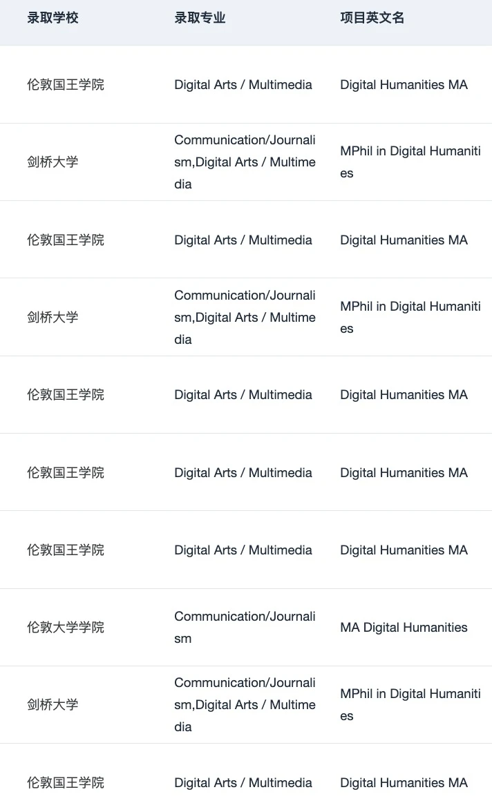 有人想申英国数字人文硕士吗,图片 2