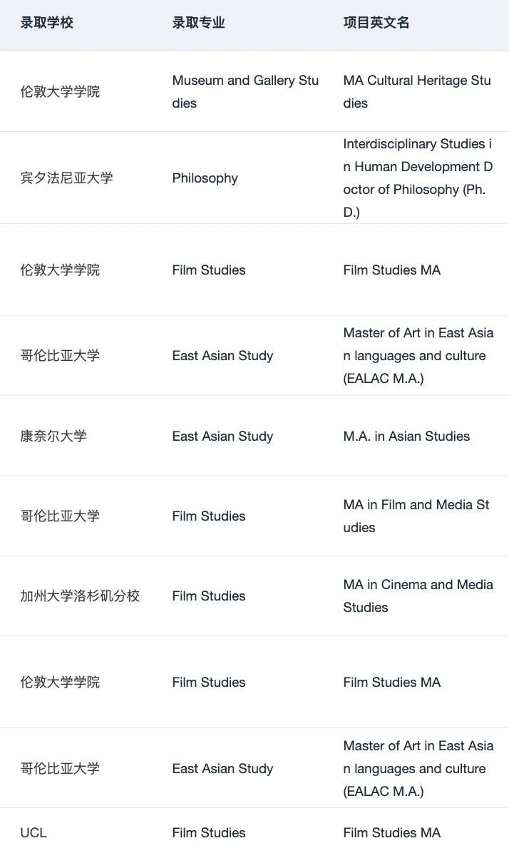 申小众专业也是需要一些技巧的,图片 4
