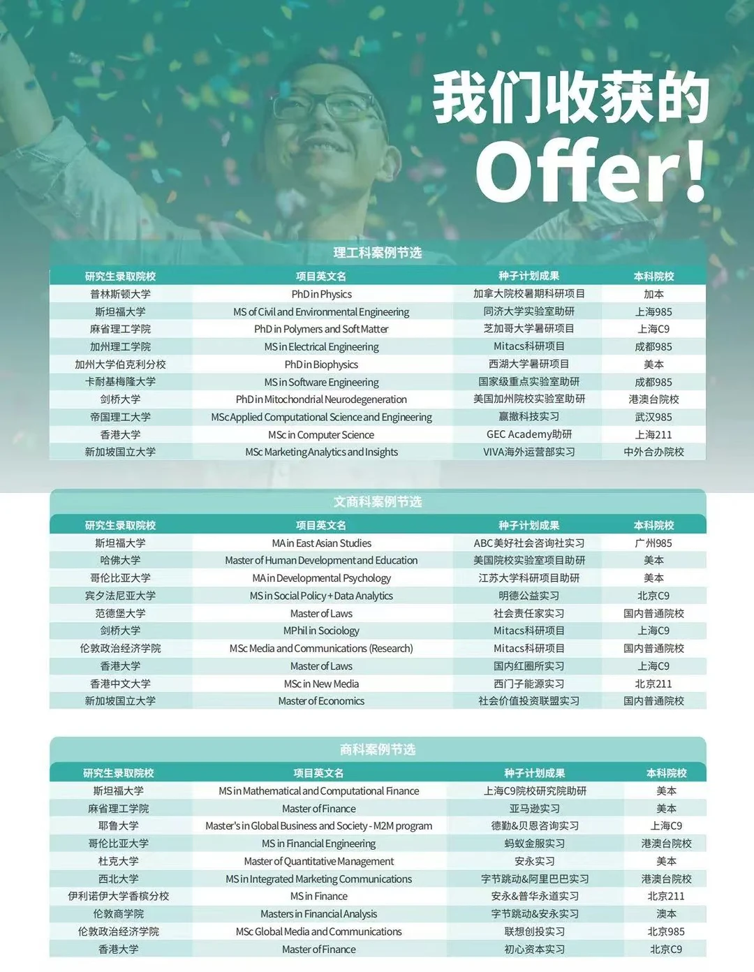 说说科研经历在留学申请中的本质作用,图片 4