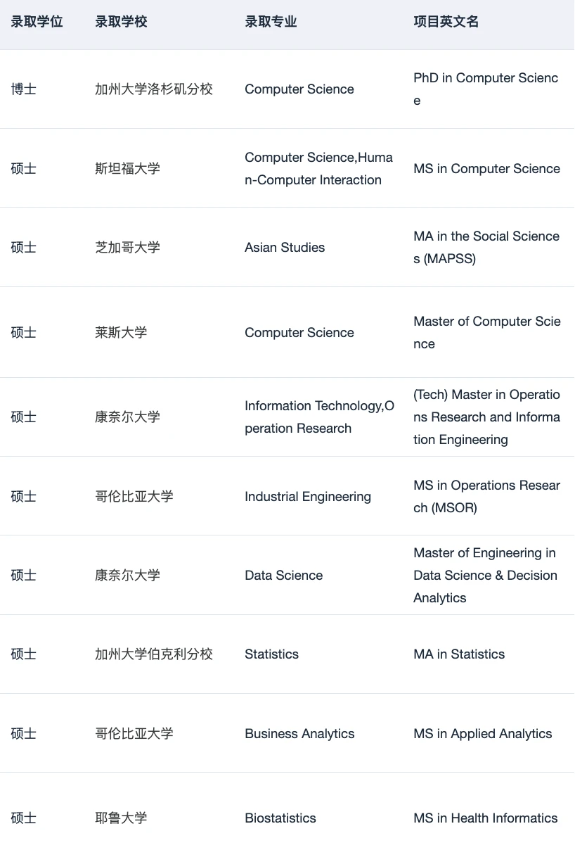 27fall申美研现在找留学机构刚刚好,图片 5