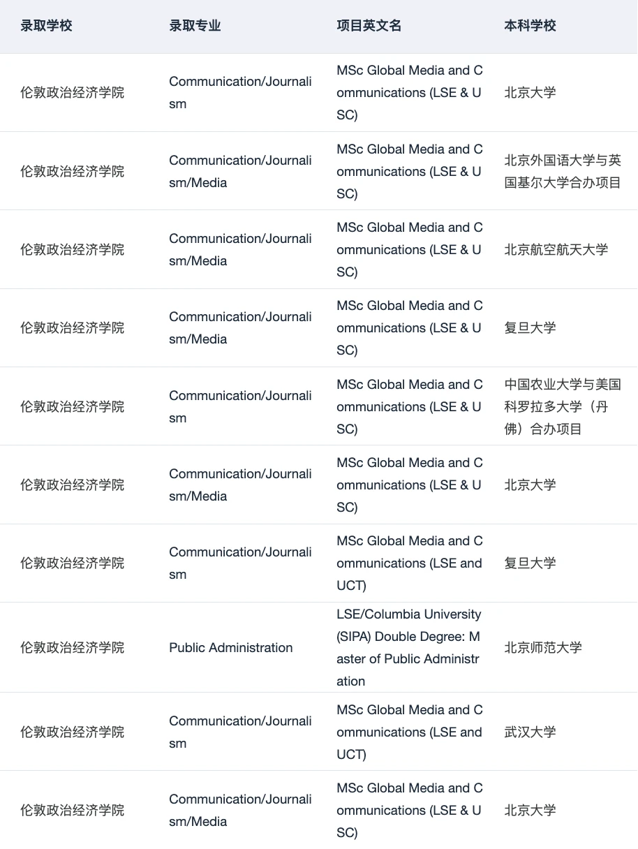 听说你想申LSE双学位项目,图片 5