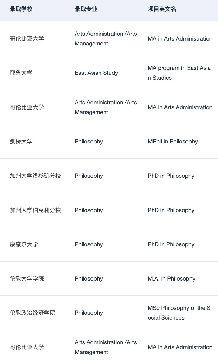 申小众专业也是需要一些技巧的,图片 5