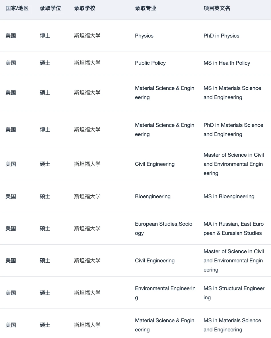 关于找靠谱留学中介 说点xhs搜不到的,图片 4