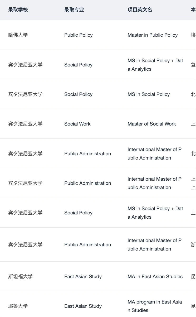 果然申到宾大社科的人都…,图片 4