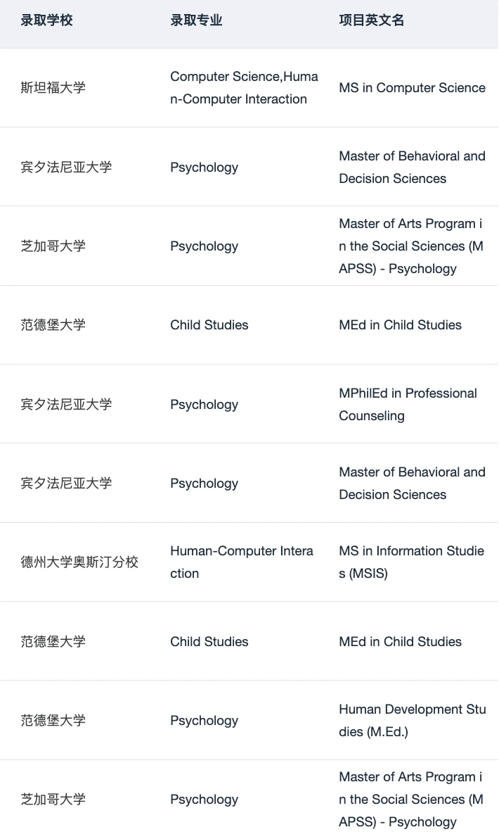 混申心理学和HCI硕士的一些选校思路,图片 4