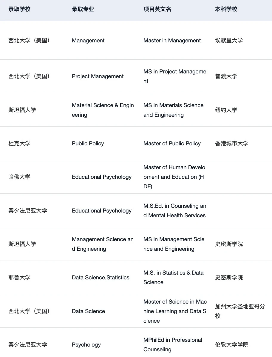 27fall现在可以开始规划申请了,图片 1