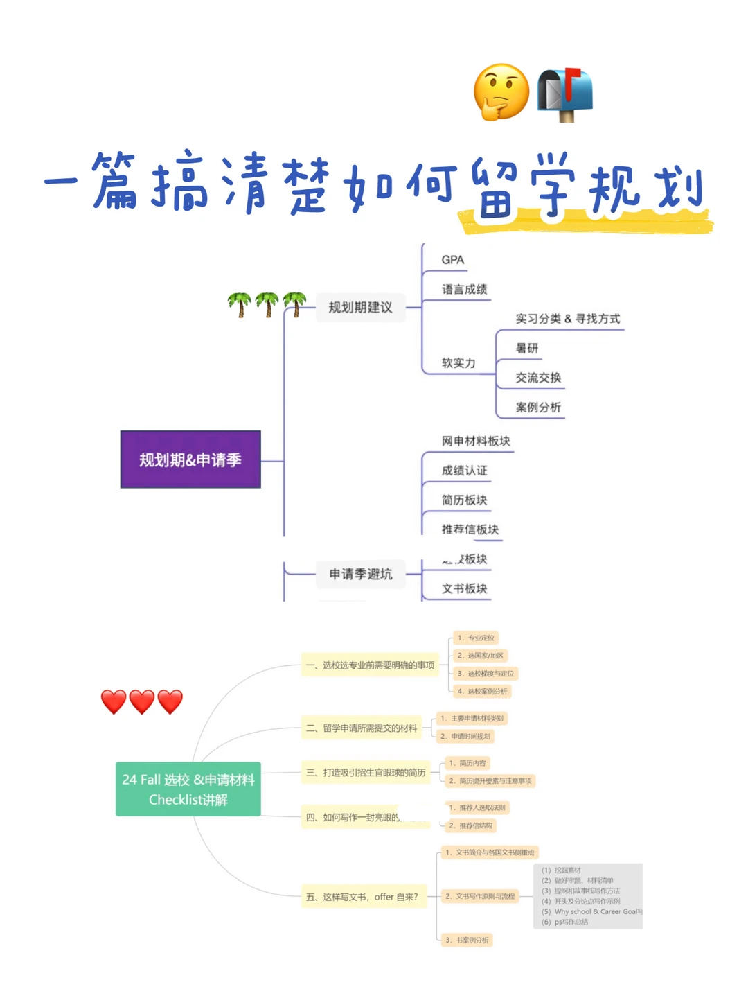 建议不会留学选校的都来看这篇!,图片 1