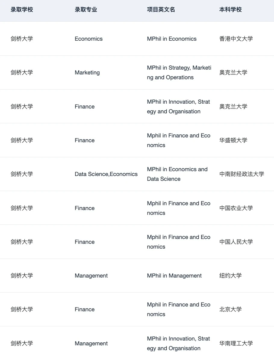 说说跨专业可以申的牛剑商科(总结版,图片 1