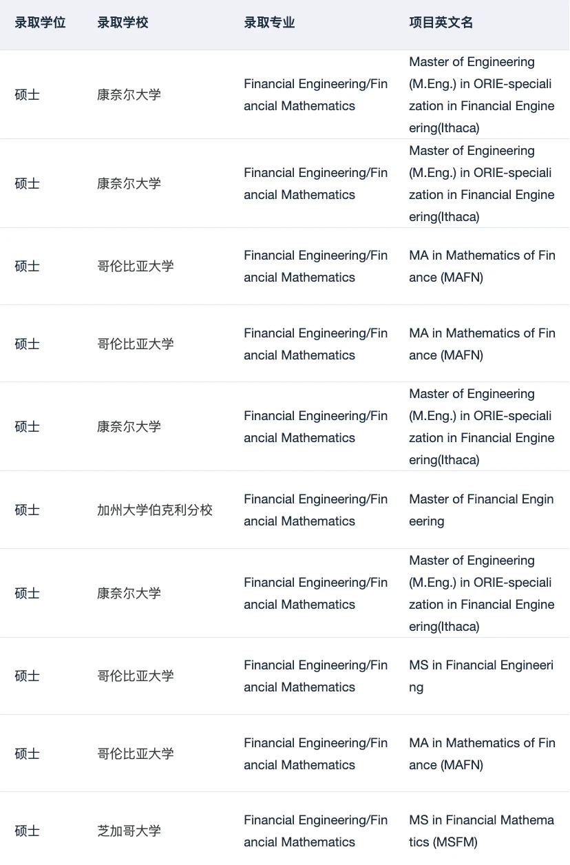 26/27fall有没有想转专业申量化金融硕士的,图片 4