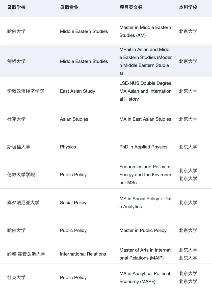 为什么说我们是适合北大er的留学机构:,图片 5