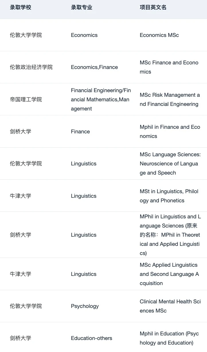 给26/27fall说说英硕难度变化和申请趋势,图片 5