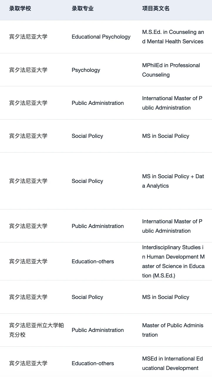 26fall美国文科需要知道的申请变化和趋势:,图片 5