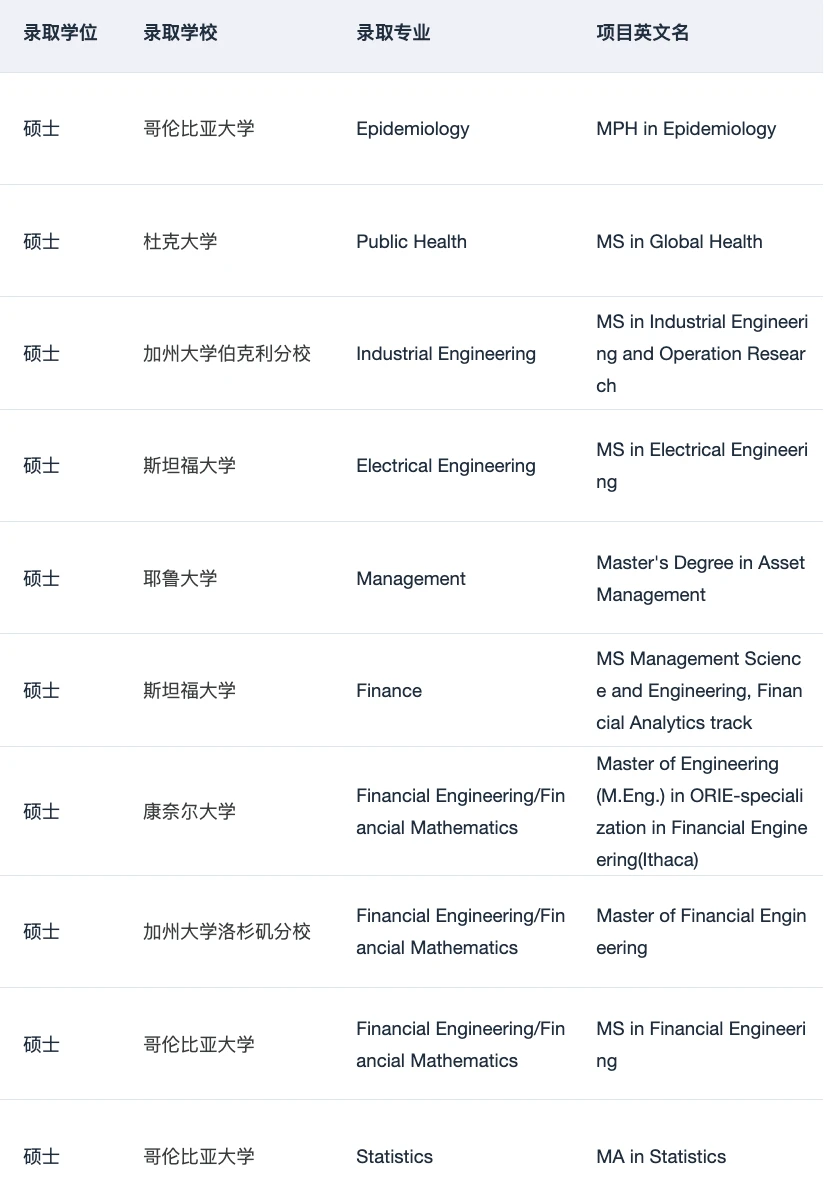 27fall申美研现在找留学机构刚刚好,图片 3
