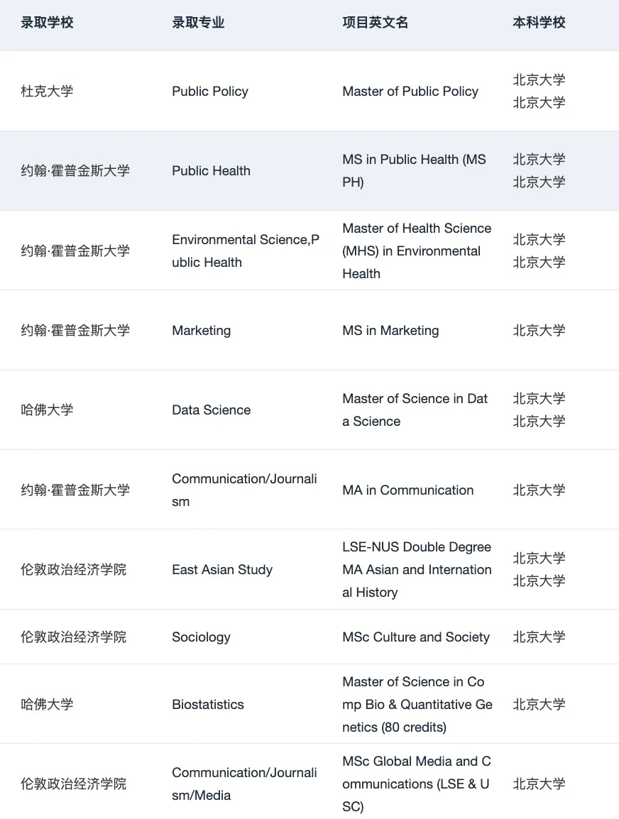 为什么说我们是适合北大er的留学机构:,图片 1