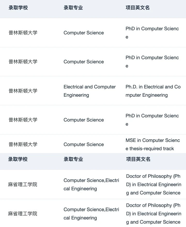 刷到这篇的人 26fall先拿到🇺🇸理工科offer,图片 4