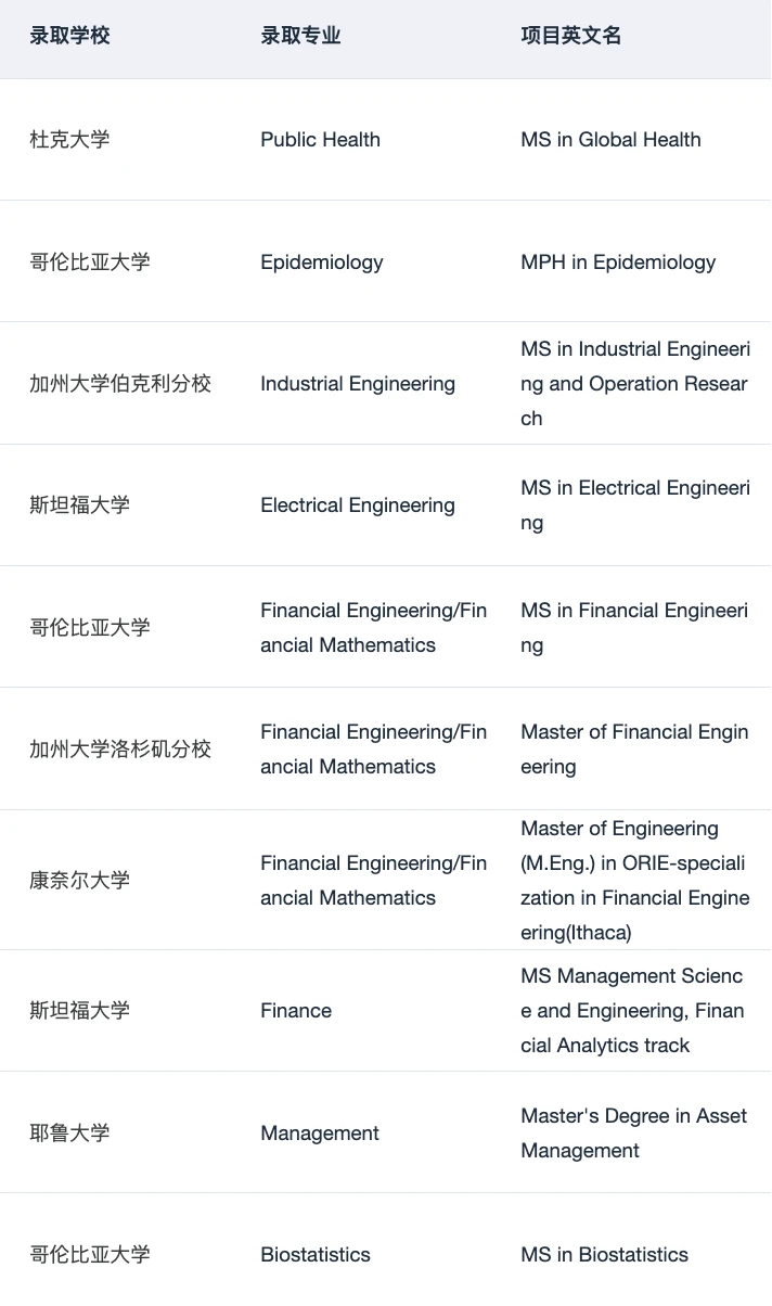 现在可以开始投递Mitacs暑研申请了:,图片 5