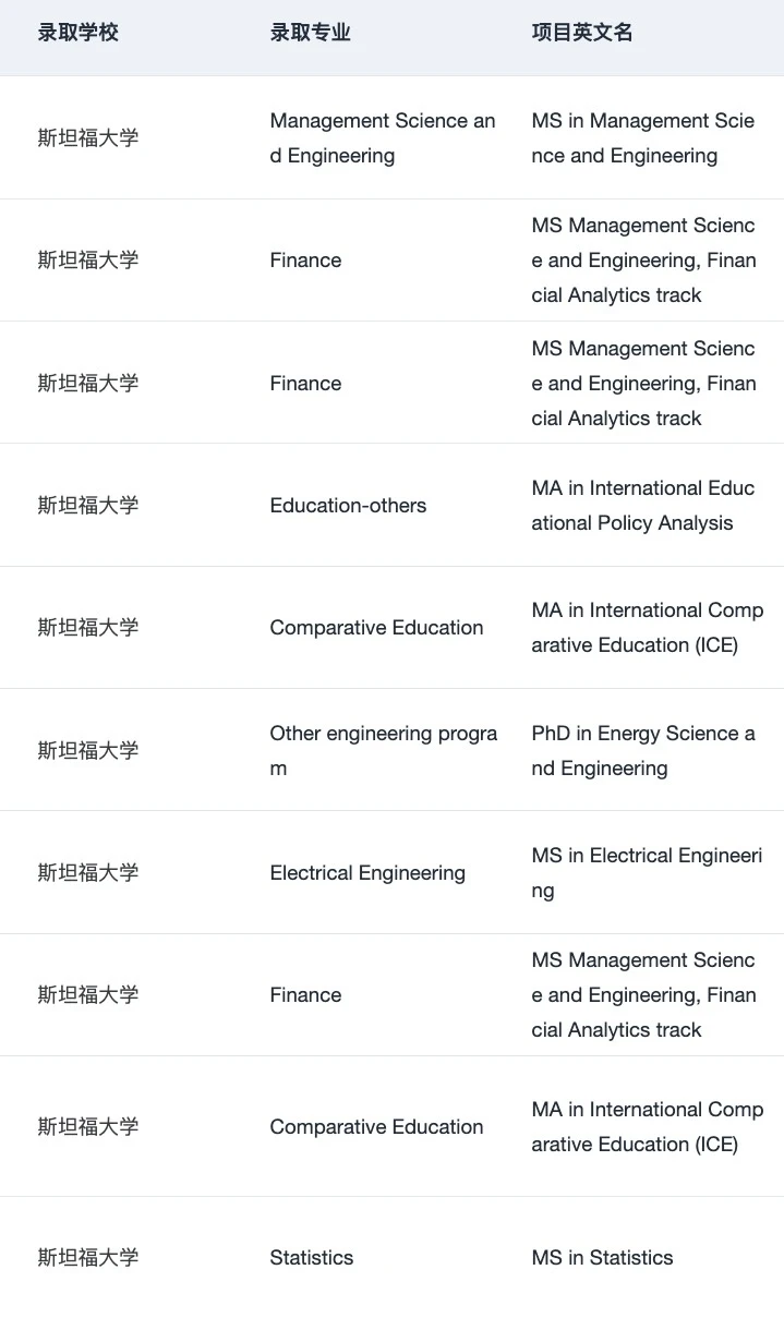 终于找到了申哈耶普斯麻牛剑的靠谱留学机构,图片 5