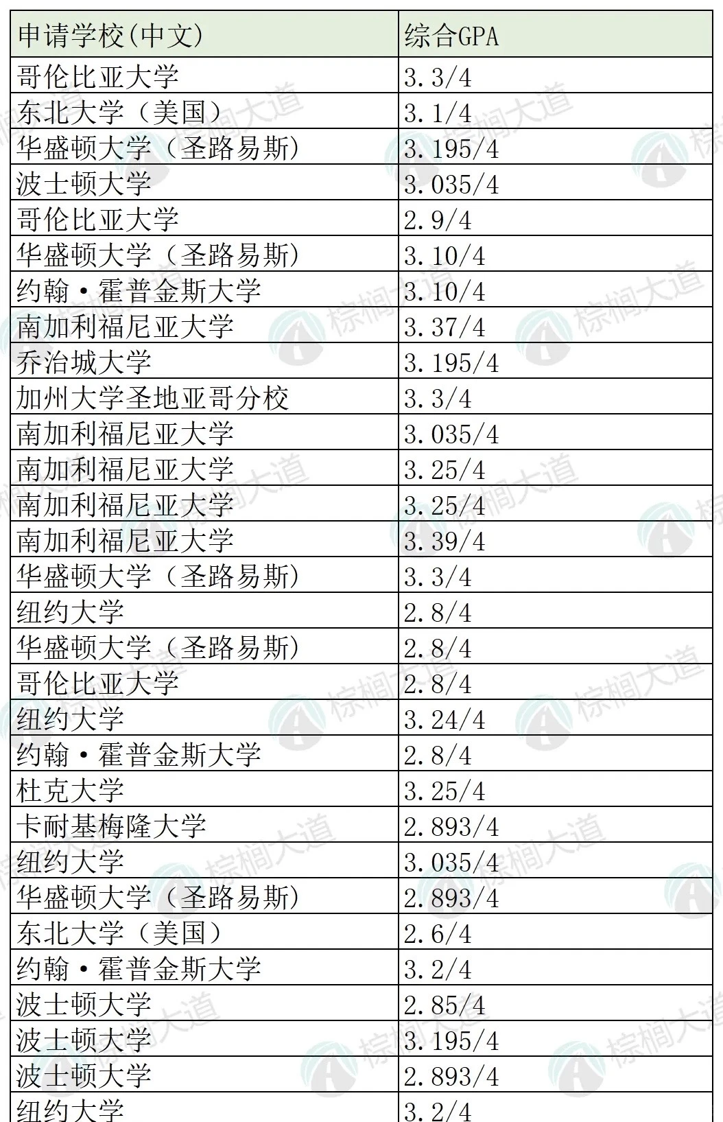 没错 我们今年又辅导了好多海本申研,图片 4