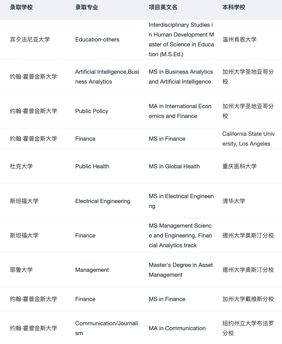 保姆式申请规划…给留学er一点小小震撼!!!,图片 4