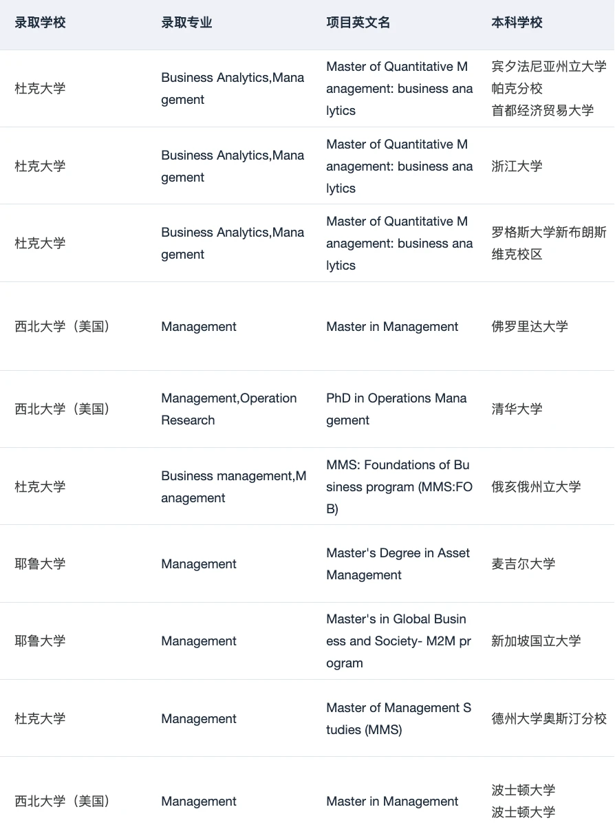 26/27fall谁要申管理学硕士!!!,图片 4