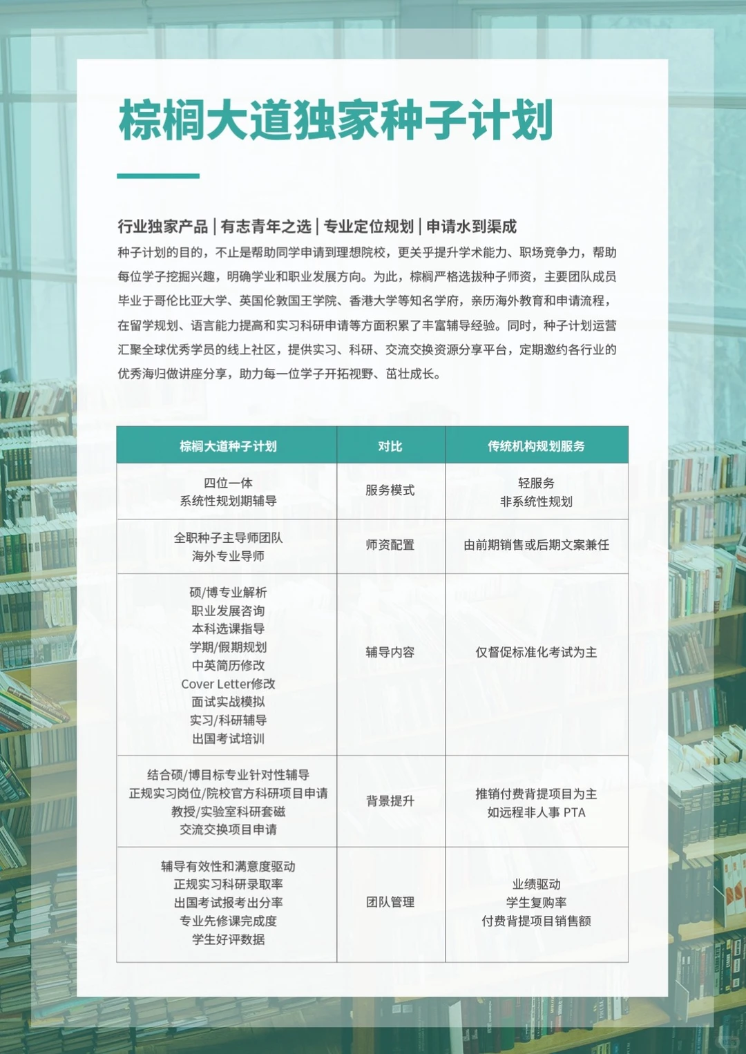 请推给想申美研的所有26/27/28Fall !!!!,图片 2
