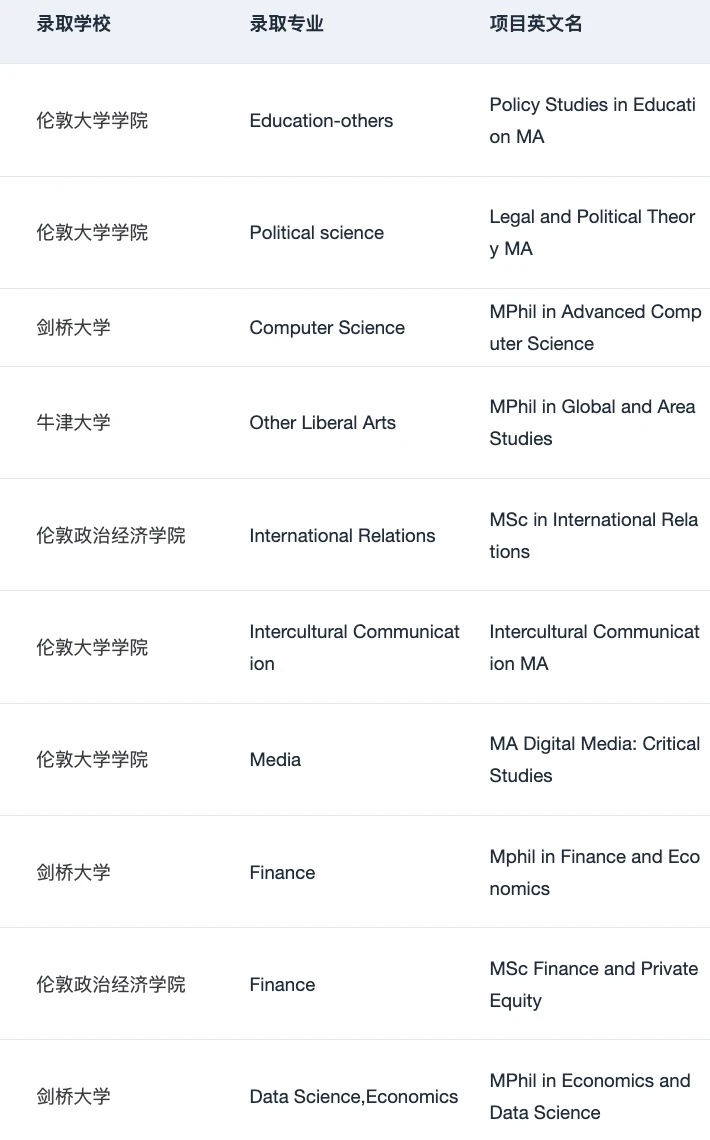 给26/27fall说说英硕难度变化和申请趋势,图片 3
