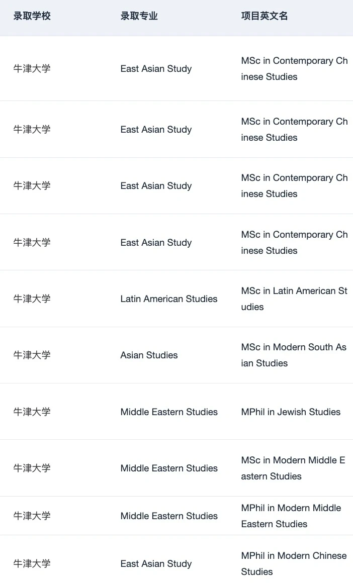 晒晒5月末刚入手的2张剑桥东亚研究🤓,图片 3