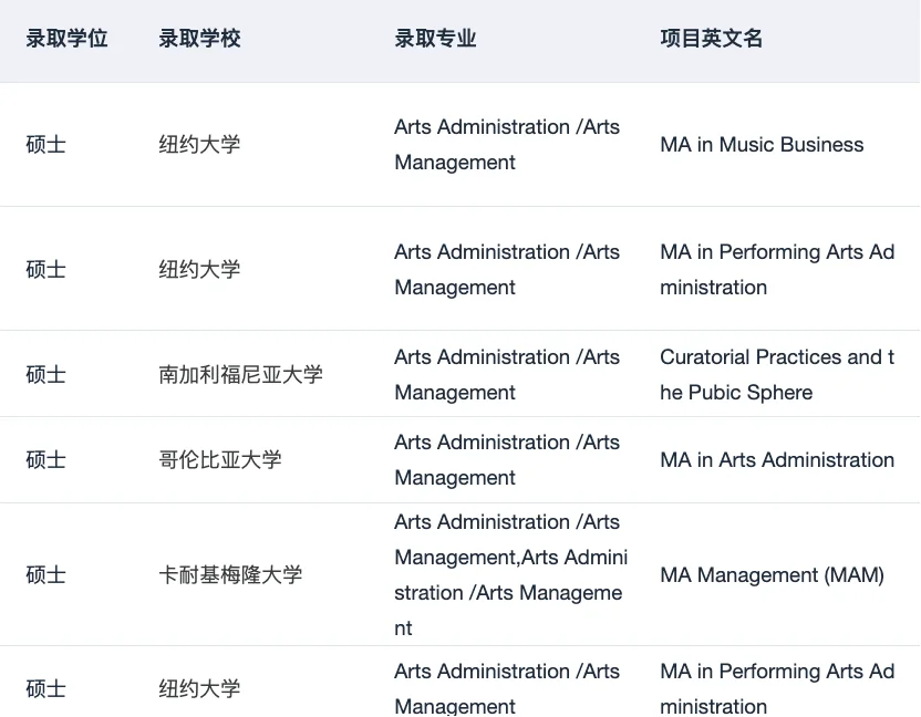 或许有人想申艺术管理这个专业吗,图片 1