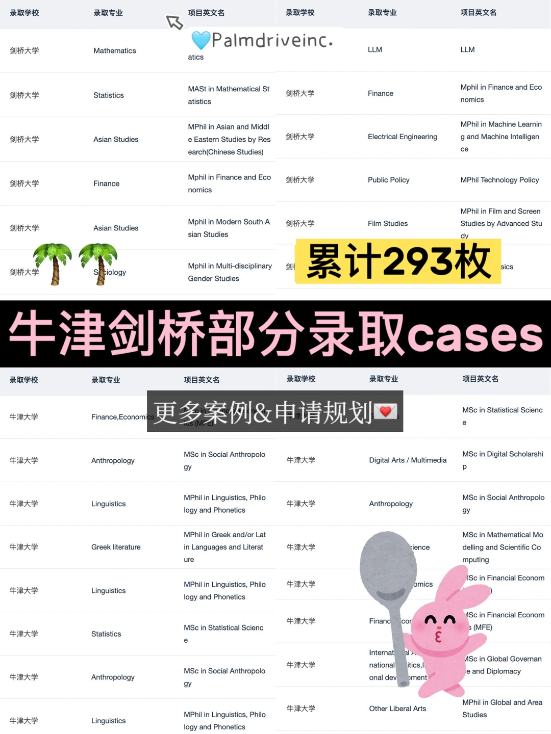不小心又在申普林MIT牛剑的赛道一骑绝尘了,图片 4