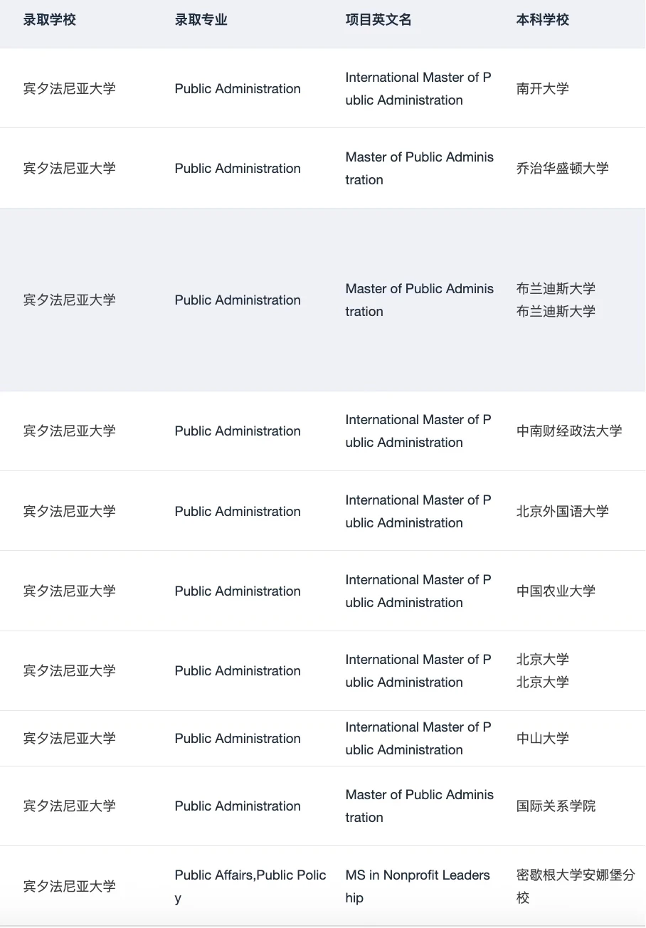 呼叫想申宾大IMPA的所有27/28Fall:,图片 3