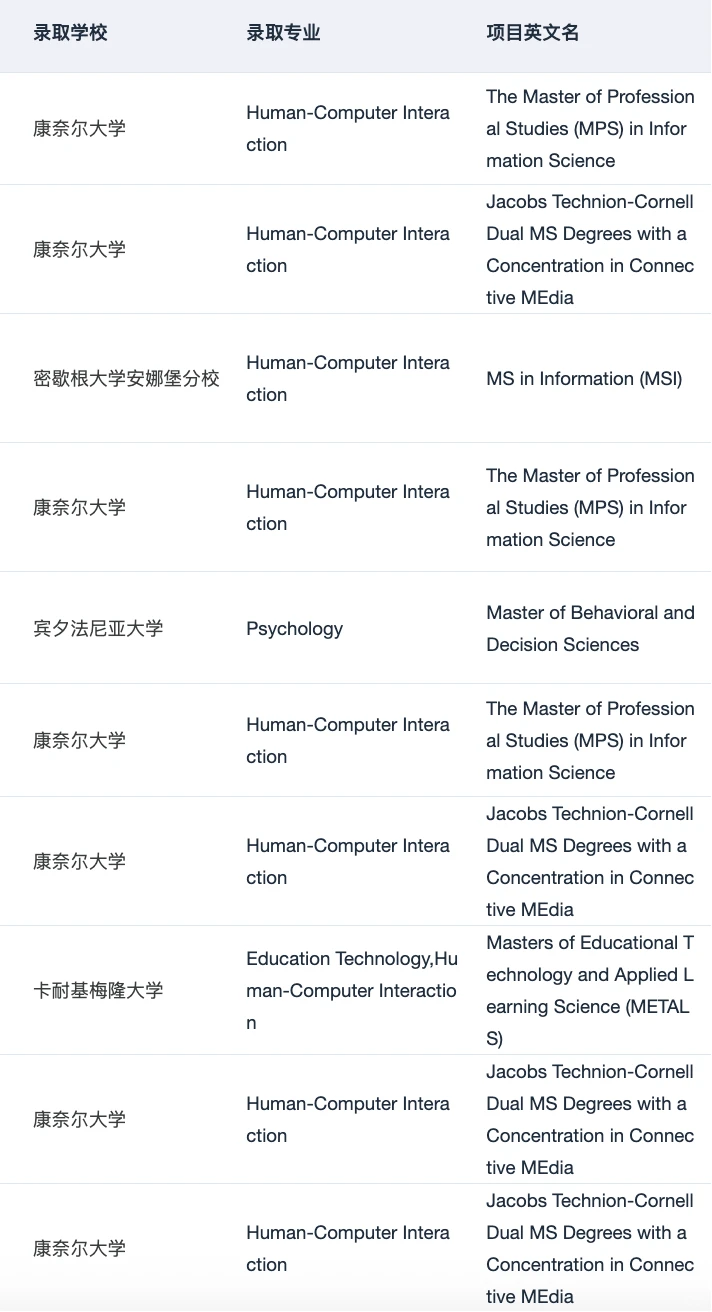 混申心理学和HCI硕士的一些选校思路,图片 5