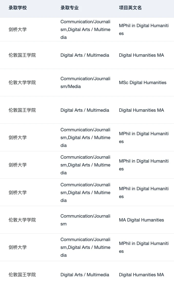 有人想申英国数字人文硕士吗,图片 3